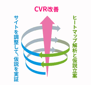 spiral-up